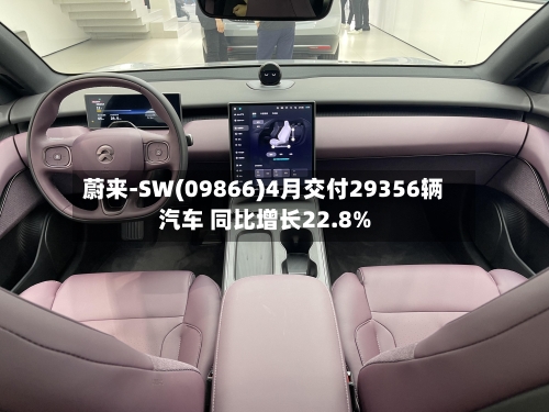 蔚来-SW(09866)4月交付29356辆汽车 同比增长22.8%-第2张图片