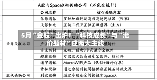 5月“金股”出炉！“科技成长”与“涨价题材	”成两大主线-第3张图片
