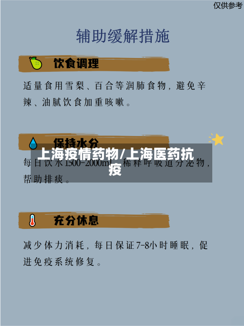上海疫情药物/上海医药抗疫