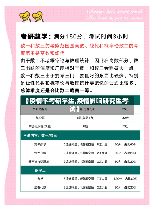 【疫情下考研学生,疫情影响研究生考试】