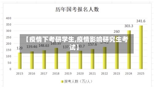 【疫情下考研学生,疫情影响研究生考试】-第2张图片