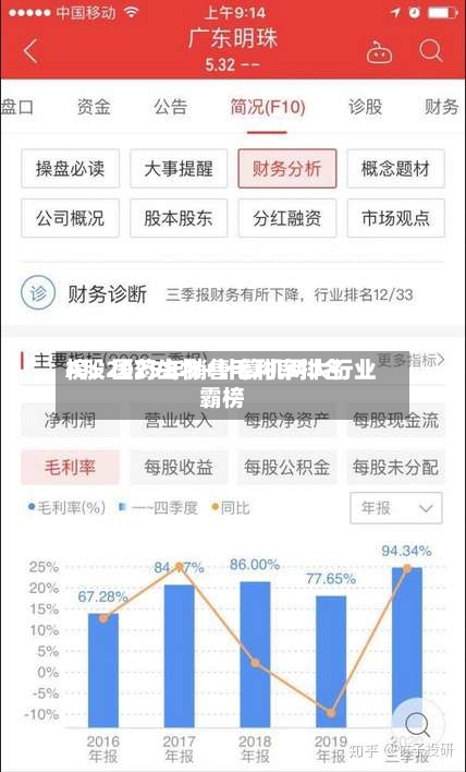 A股2025年销售毛利率排名榜：医药生物+计算机两大行业霸榜