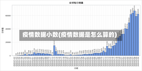 疫情数据小数(疫情数据是怎么算的)
