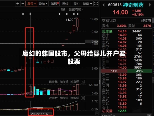 魔幻的韩国股市，父母给婴儿开户买股票-第2张图片