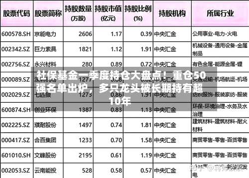 社保基金一季度持仓大盘点！重仓50强名单出炉	，多只龙头被长期持有超10年-第2张图片