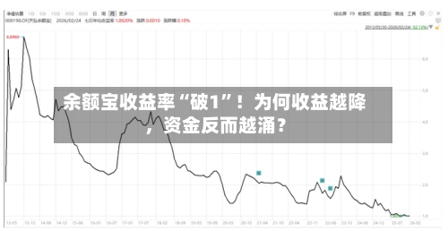 余额宝收益率“破1”！为何收益越降，资金反而越涌？-第3张图片