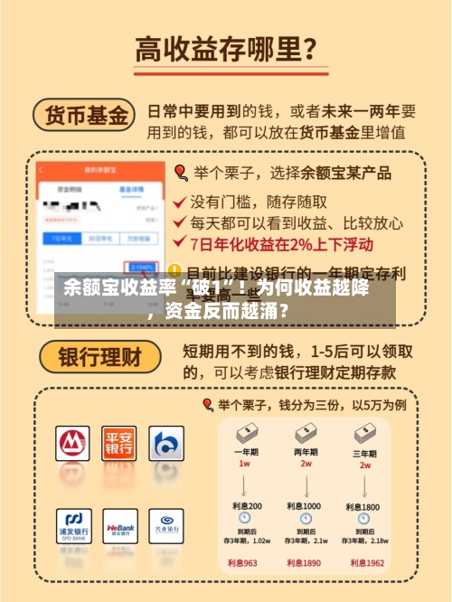 余额宝收益率“破1”！为何收益越降，资金反而越涌？