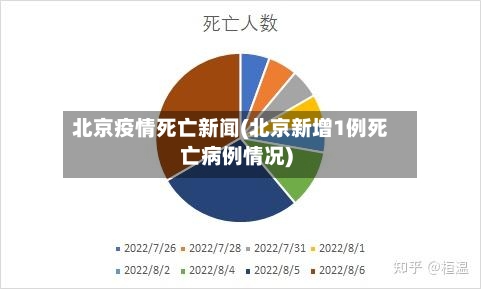 北京疫情死亡新闻(北京新增1例死亡病例情况)-第2张图片