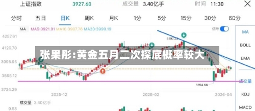 张果彤:黄金五月二次探底概率较大