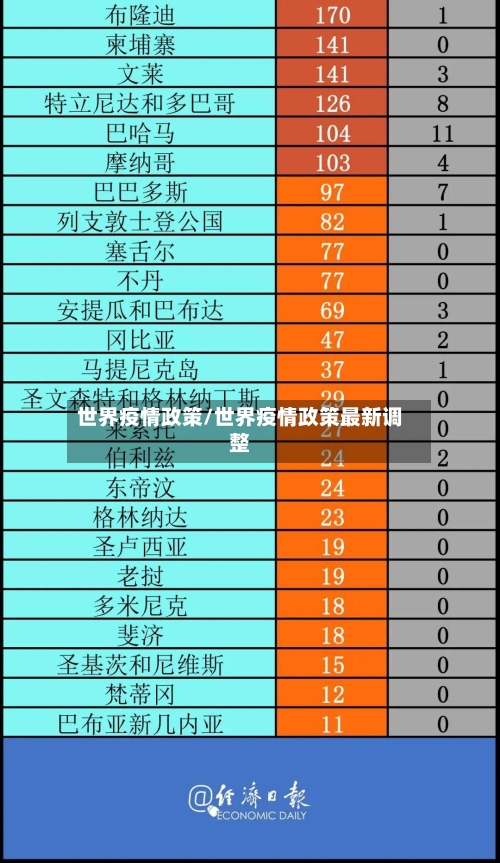 世界疫情政策/世界疫情政策最新调整-第3张图片