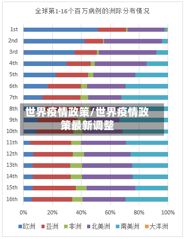世界疫情政策/世界疫情政策最新调整-第2张图片
