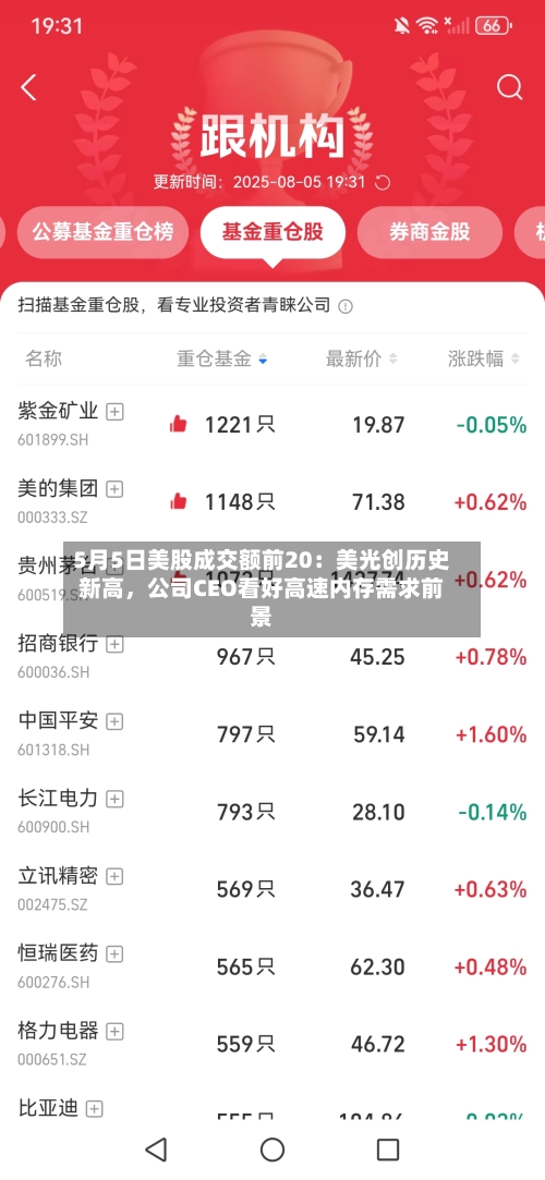 5月5日美股成交额前20：美光创历史新高，公司CEO看好高速内存需求前景-第3张图片