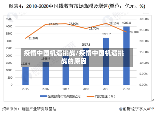 疫情中国机遇挑战/疫情中国机遇挑战的原因