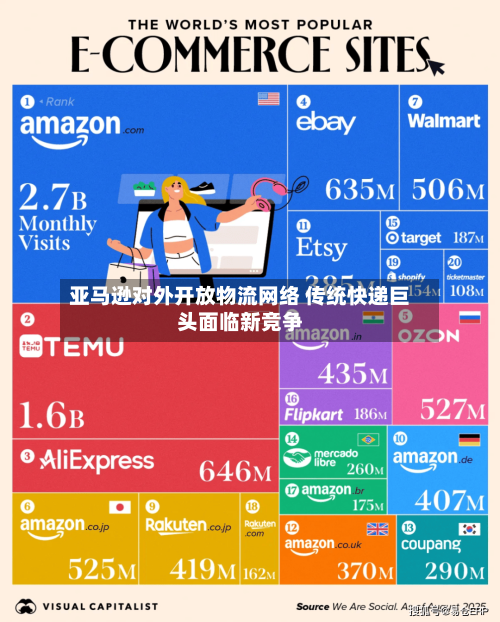 亚马逊对外开放物流网络 传统快递巨头面临新竞争