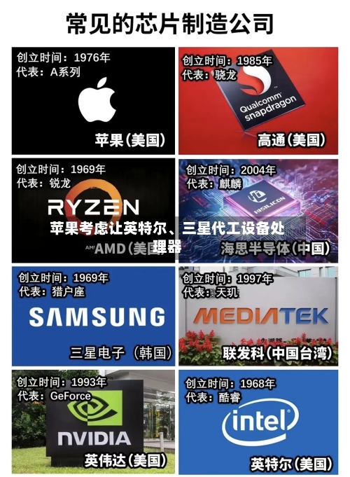 苹果考虑让英特尔、三星代工设备处理器-第3张图片