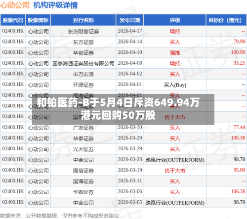 和铂医药-B于5月4日斥资649.94万港元回购50万股