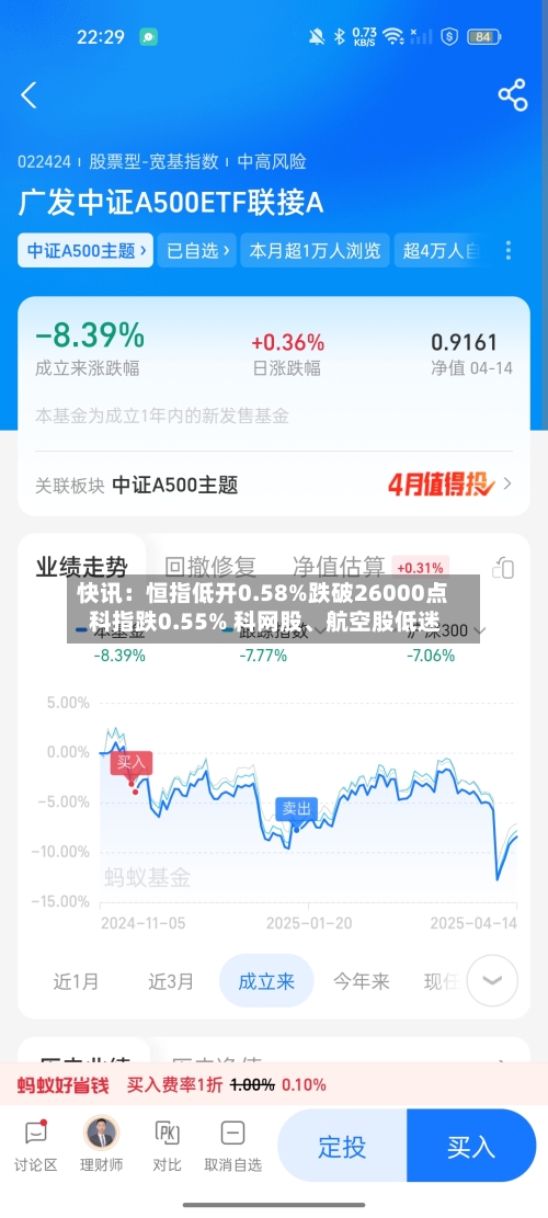 快讯：恒指低开0.58%跌破26000点 科指跌0.55% 科网股、航空股低迷-第2张图片