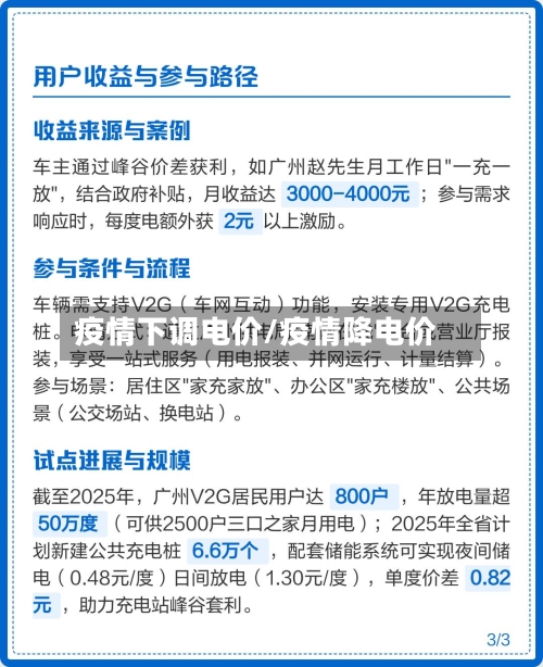 疫情下调电价/疫情降电价-第3张图片