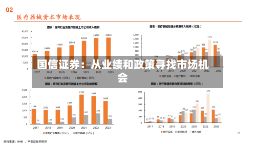 国信证券：从业绩和政策寻找市场机会