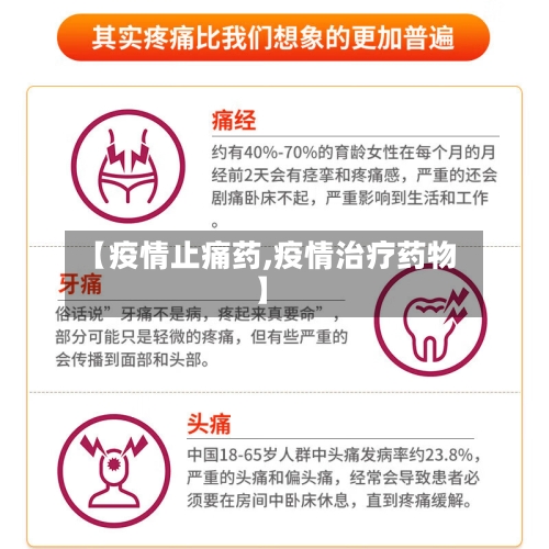 【疫情止痛药,疫情治疗药物】