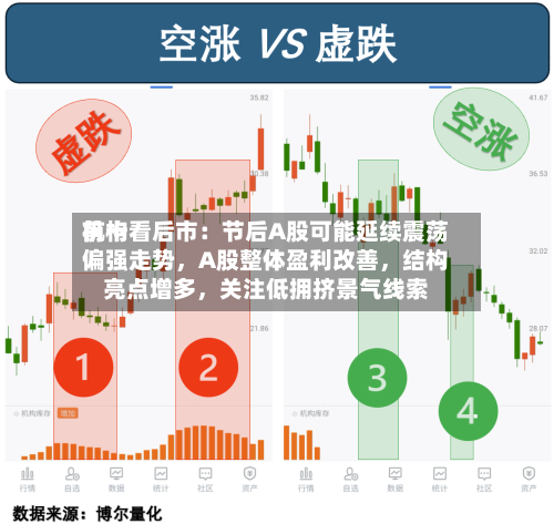 前十机构看后市：节后A股可能延续震荡偏强走势，A股整体盈利改善，结构亮点增多，关注低拥挤景气线索