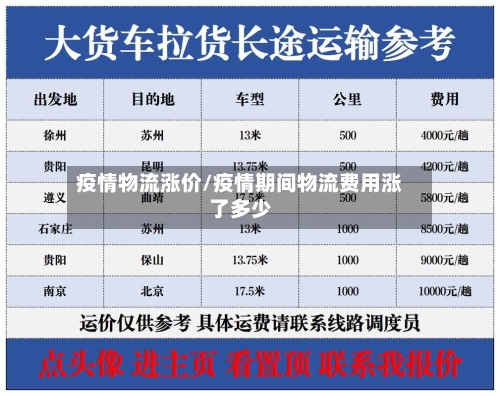 疫情物流涨价/疫情期间物流费用涨了多少