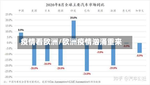 疫情看欧洲/欧洲疫情汹涌重来-第2张图片