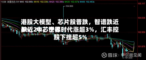 港股大模型	、芯片股普跌，智谱跌近4%，中芯世界跌近2%	，宁德时代涨超3%，汇丰控股下挫超5%-第2张图片