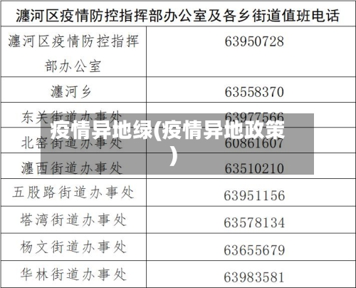 疫情异地绿(疫情异地政策)
