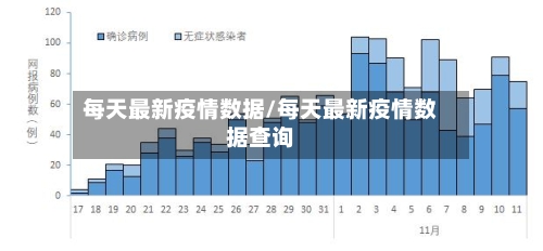 每天最新疫情数据/每天最新疫情数据查询