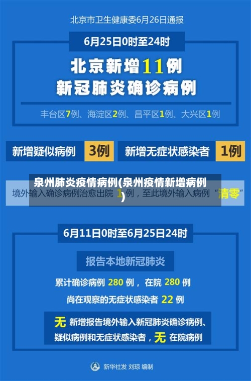 泉州肺炎疫情病例(泉州疫情新增病例)-第2张图片
