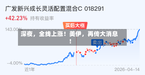 深夜，全线上涨！美伊	，再传大消息！-第2张图片