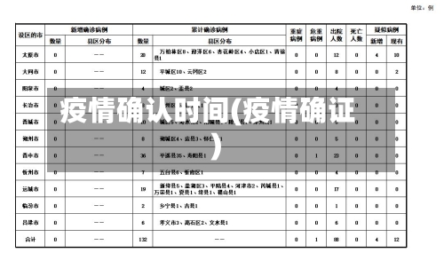 疫情确认时间(疫情确证)-第2张图片