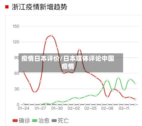 疫情日本评价/日本媒体评论中国疫情-第2张图片