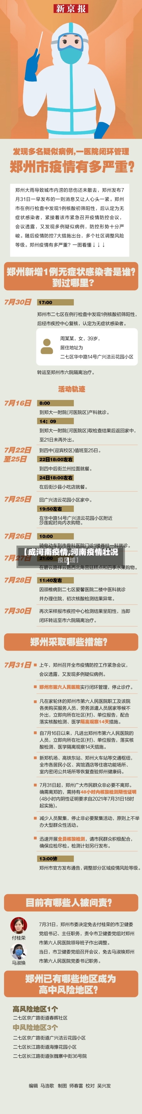 【成河南疫情,河南疫情壮况】-第2张图片