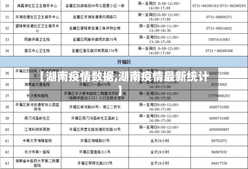 【湖南疫情数据,湖南疫情最新统计】