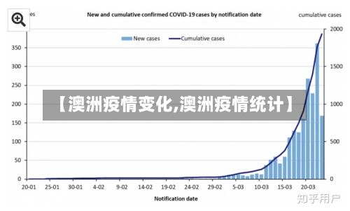 【澳洲疫情变化,澳洲疫情统计】
