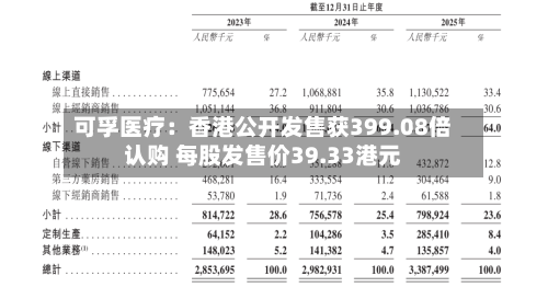 可孚医疗：香港公开发售获399.08倍认购 每股发售价39.33港元