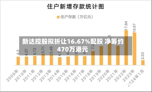 新达控股拟折让16.67%配股 净筹约470万港元-第2张图片