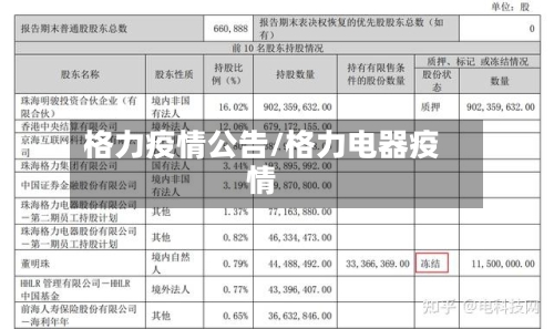 格力疫情公告/格力电器疫情