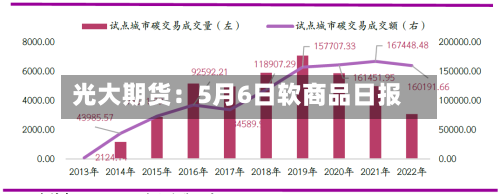 光大期货：5月6日软商品日报-第2张图片