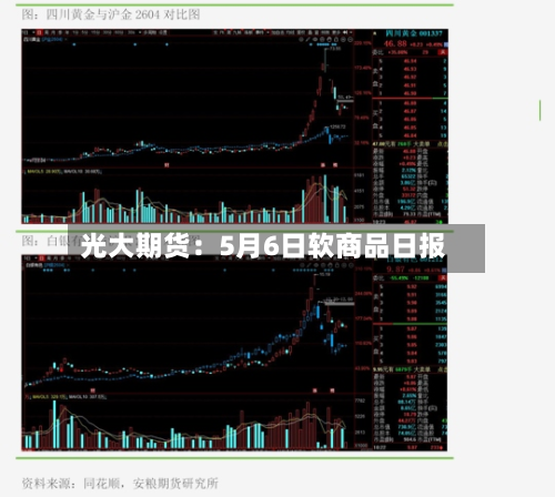 光大期货：5月6日软商品日报-第3张图片