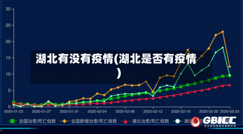 湖北有没有疫情(湖北是否有疫情)