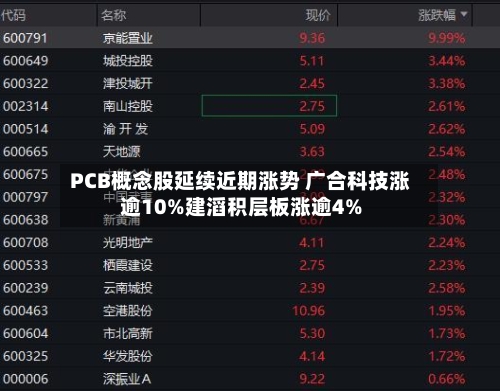 PCB概念股延续近期涨势 广合科技涨逾10%建滔积层板涨逾4%