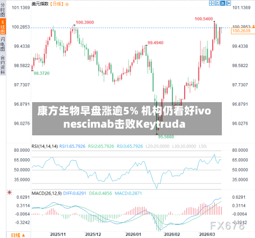 康方生物早盘涨逾5% 机构仍看好ivonescimab击败Keytruda-第2张图片