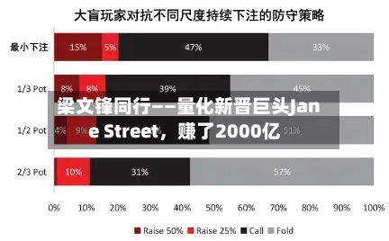 梁文锋同行——量化新晋巨头Jane Street，赚了2000亿-第3张图片
