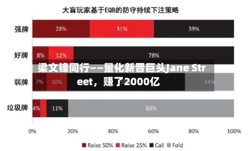 梁文锋同行——量化新晋巨头Jane Street，赚了2000亿-第2张图片