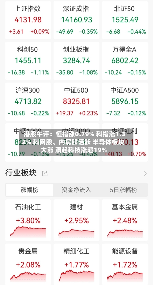 港股午评：恒指涨0.79% 科指涨1.32% 科网股、内房股活跃 半导体板块大涨 澜起科技涨超19%-第3张图片