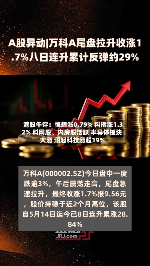 港股午评：恒指涨0.79% 科指涨1.32% 科网股、内房股活跃 半导体板块大涨 澜起科技涨超19%