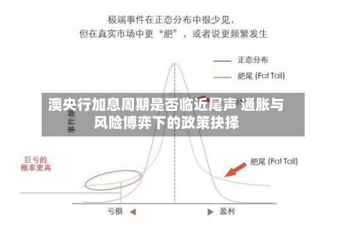 澳央行加息周期是否临近尾声 通胀与风险博弈下的政策抉择-第3张图片